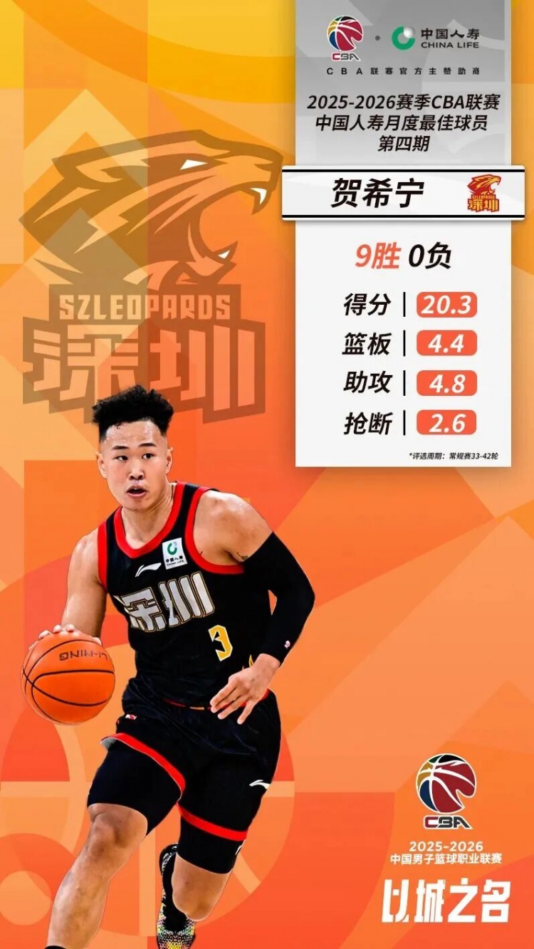 登录入口-贺希宁&amp;史密斯再度并肩荣膺月度最佳球员！