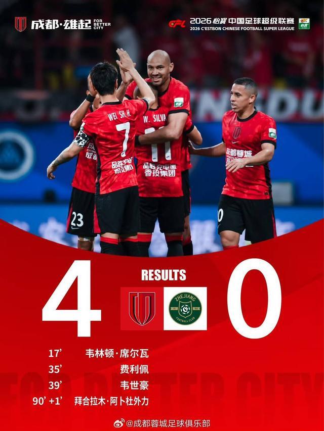 开云娱乐-“兄弟德比”一边倒！成都蓉城4-0大胜浙江 豪取五连胜领跑中超